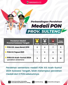 Pecahkan Rekor Perolehan Medali PON, Gubernur Bangga Atlet Sulteng Bertarung Untuk Harga Diri dan Nama Baik Daerah