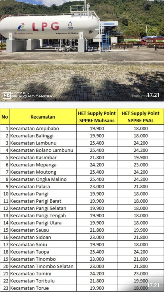 Kabar Gembira, Harga LPG 3 Kg di Parigi Moutong Turun