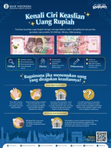 Marak UPAL, BI Sulteng Minta Masyarakat Kenali Keaslian Rupiah 