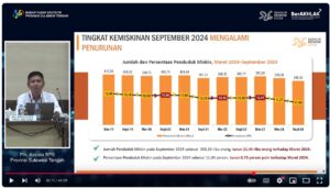Lebih 21 Ribu Penduduk Sulteng Lepas Dari Kemiskinan